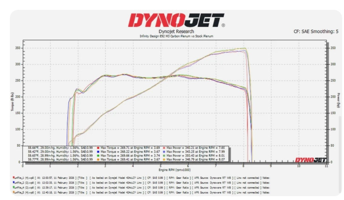 Infinity Design S65 Modular Carbon Plenum E9X M3