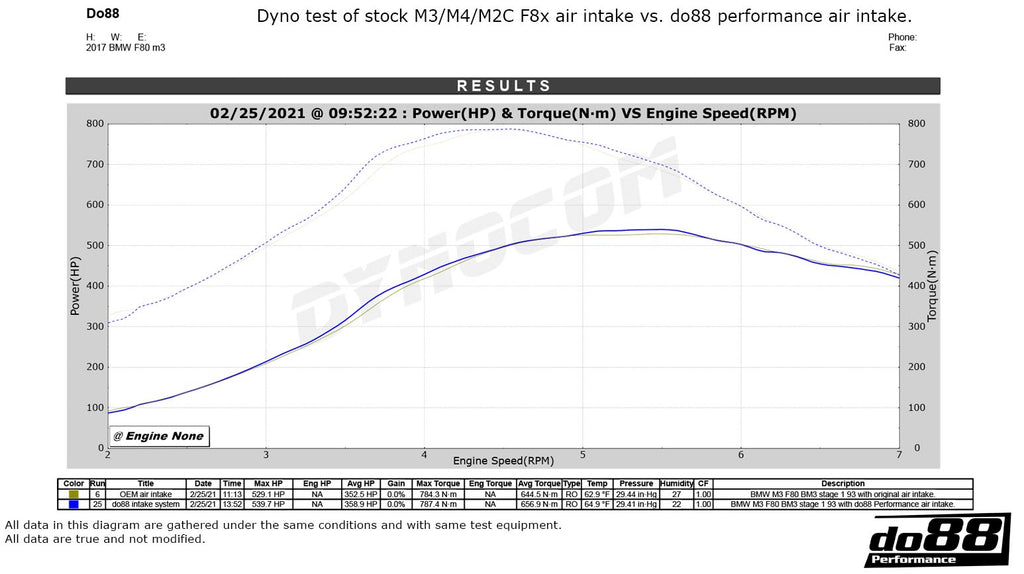 DO88 Performance Air Intake F8X