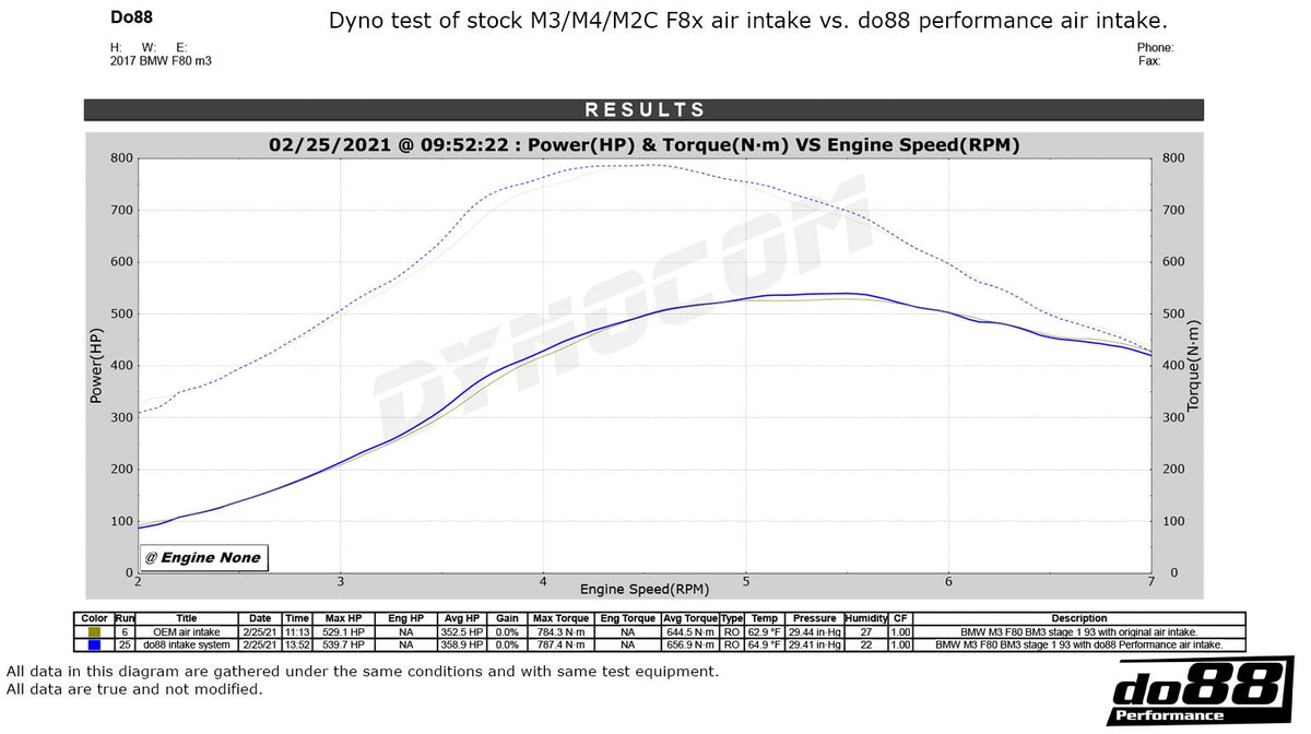 DO88 Performance Air Intake F8X