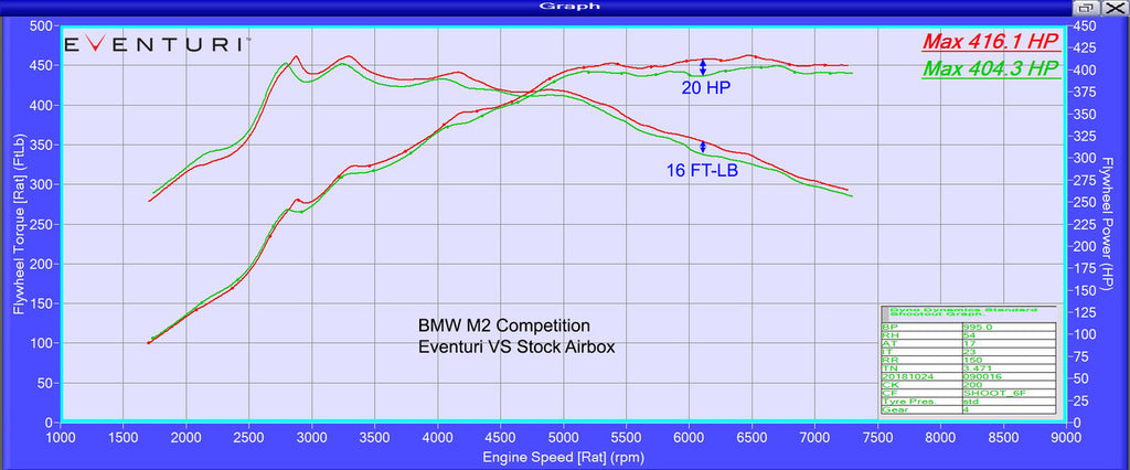 Eventuri Black Carbon Intake - F87 M2 Competition