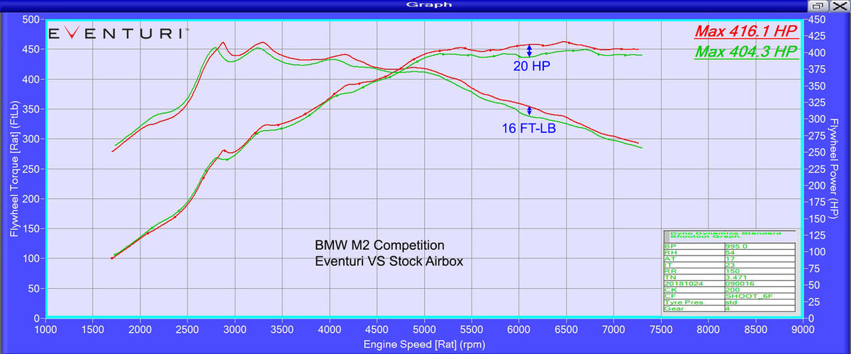 Eventuri Black Carbon Intake - F87 M2 Competition