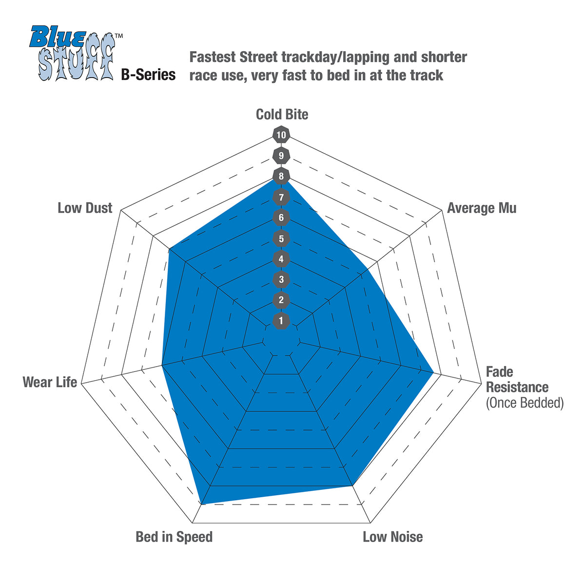 EBC Blue Stuff Front Brake pads (M4/M2/M2 Competition Standard brakes)