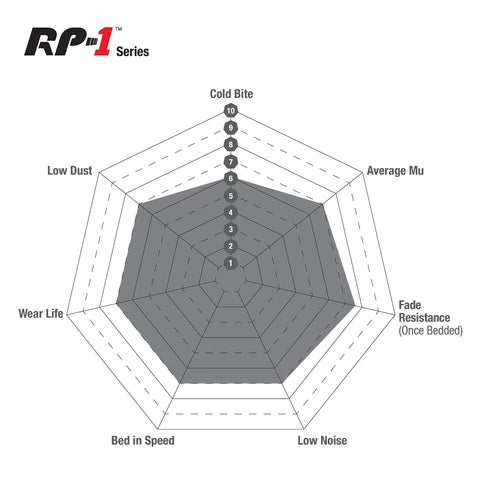 EBC RP-1 Rear Brake pads (M4/M2/M2 Competition Standard brakes)