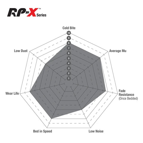 EBC EBC RPX Rear Brake pads (M4/M2/M2 Competition Standard brakes)
