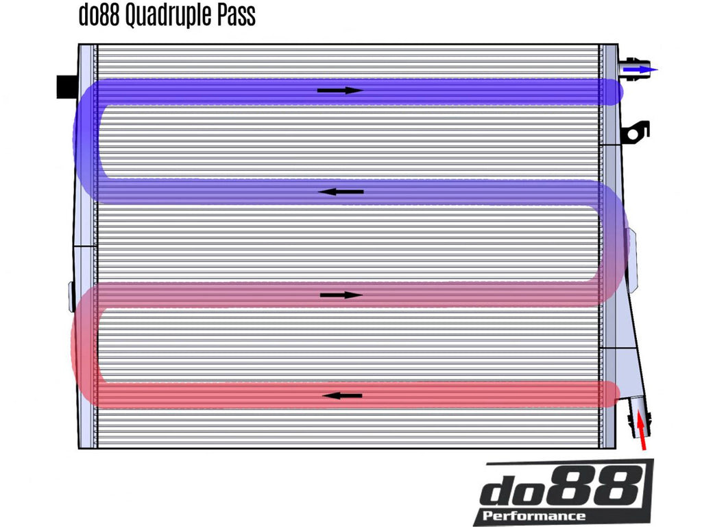 DO88 Performance Front Intercooler Radiator G8X