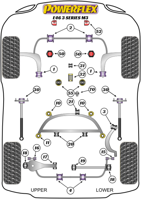 Powerflex bush location diagram - BMW E46 M3