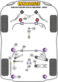 Powerflex bush location diagram - BMW E9X M3 (E90/E92/E93, inc GTS & Cab) (Road)