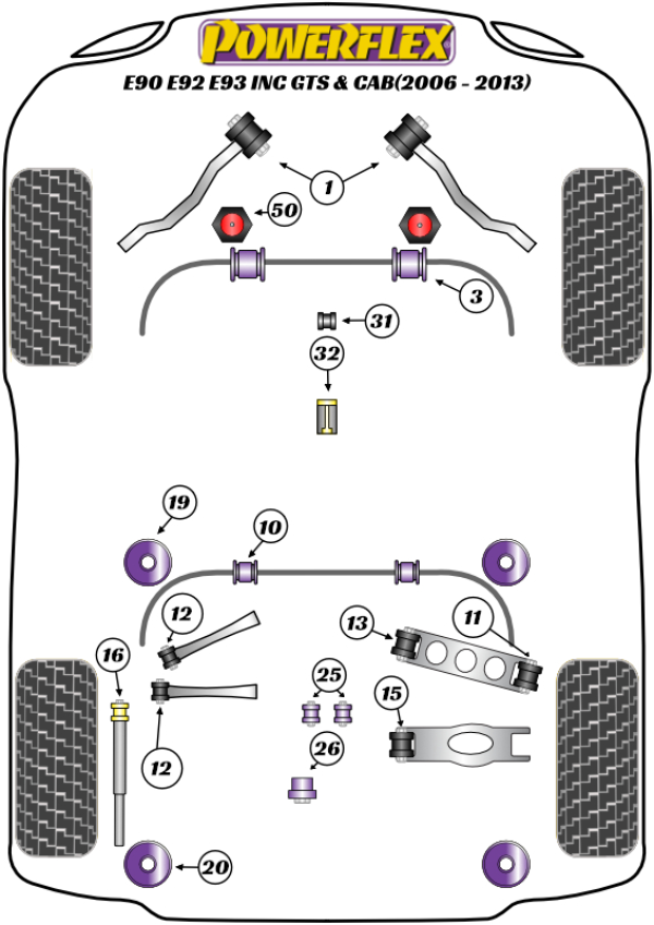 Powerflex bush location diagram - BMW E9X M3 (E90/E92/E93, inc GTS & Cab) (Road)