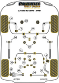 Powerflex bush location diagram - BMW E36 inc M3 (1990-1998) (Black Series)