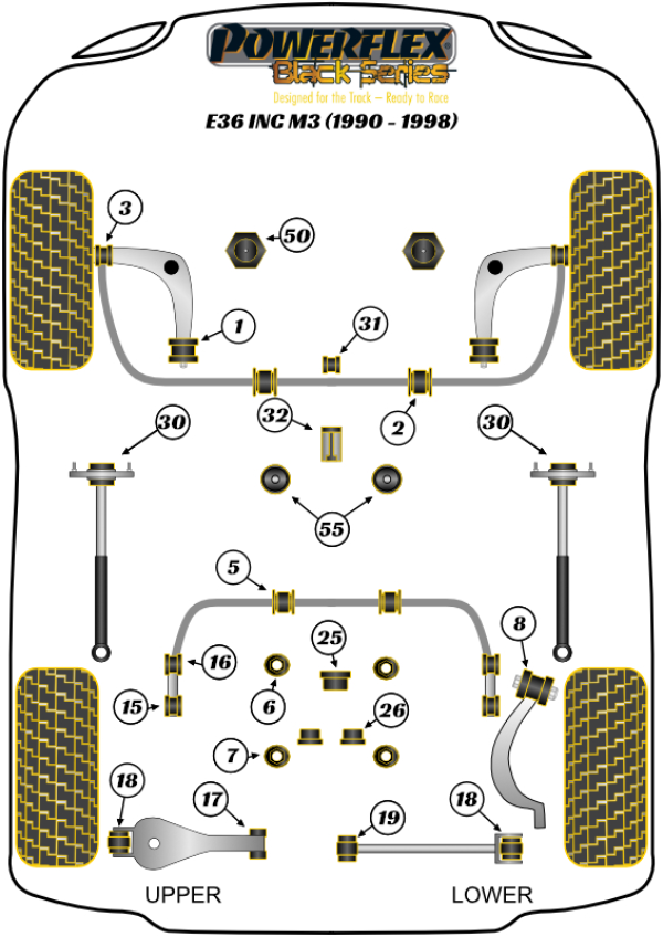 Powerflex bush location diagram - BMW E36 inc M3 (1990-1998) (Black Series)