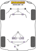 Powerflex bush location diagram - BMW G80 M3 (Road)