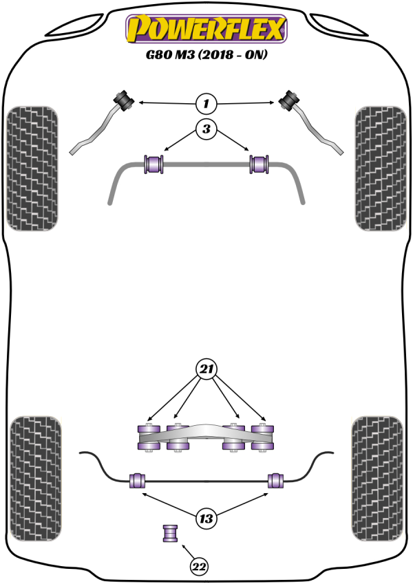 Powerflex bush location diagram - BMW G80 M3 (Road)