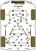 Powerflex bush location diagram - BMW E46 M3 (inc CSL) (Black Series)